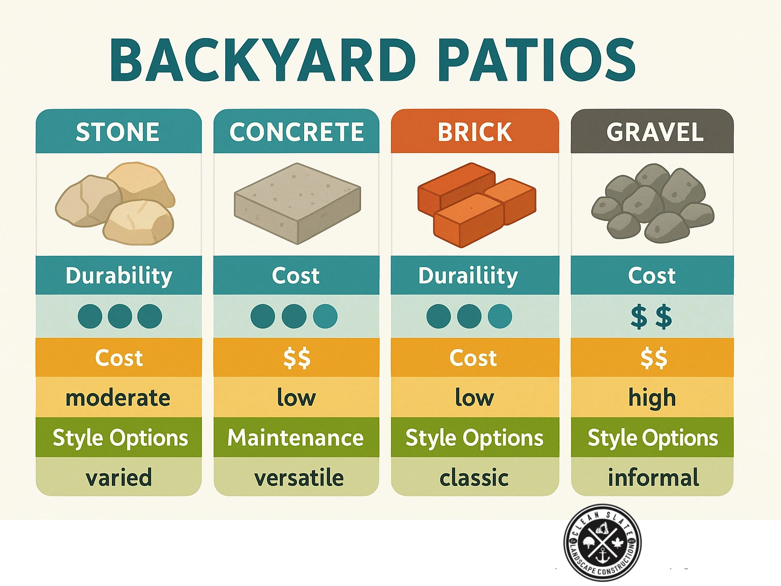 Best Patio Materials for Outdoor Living Spaces