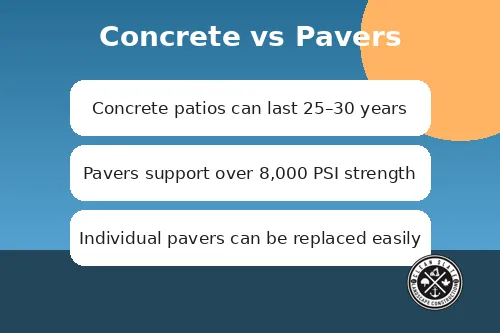 Concrete or Pavers What Homeowners Should Know
