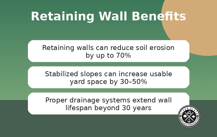 When a Sloped Yard Starts Controlling Your Property